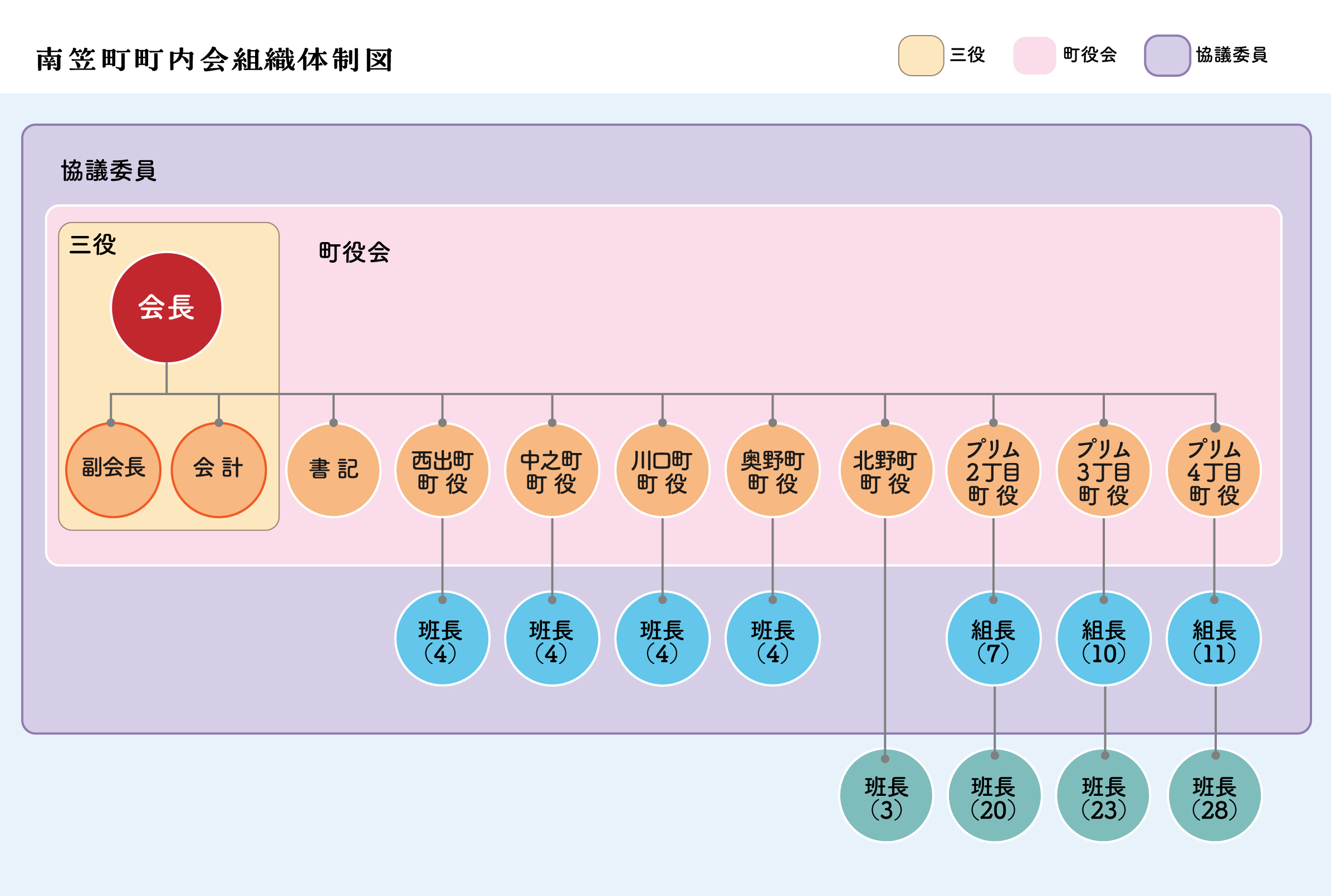 組織・構成画像