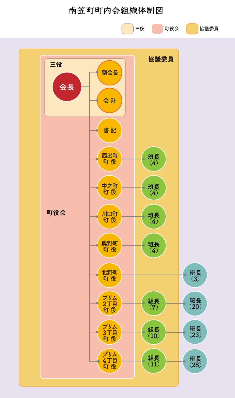 組織・構成画像